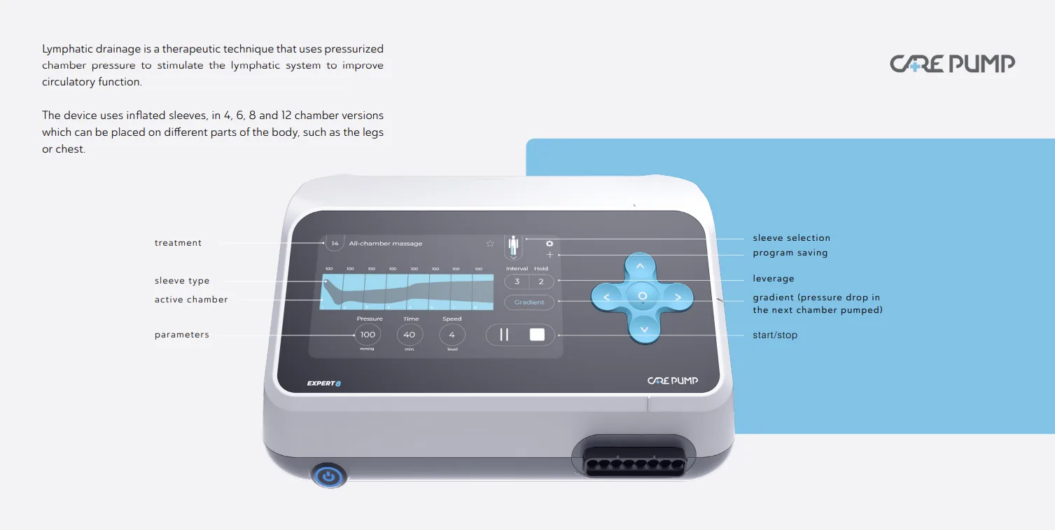CarePump Expert8 device with interface and hardware callouts