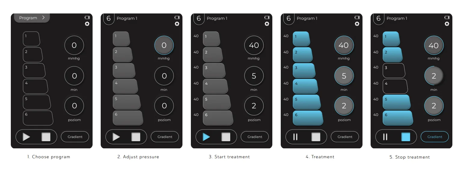 CarePump MOVE interface flow from choosing a programme to stopping treatment